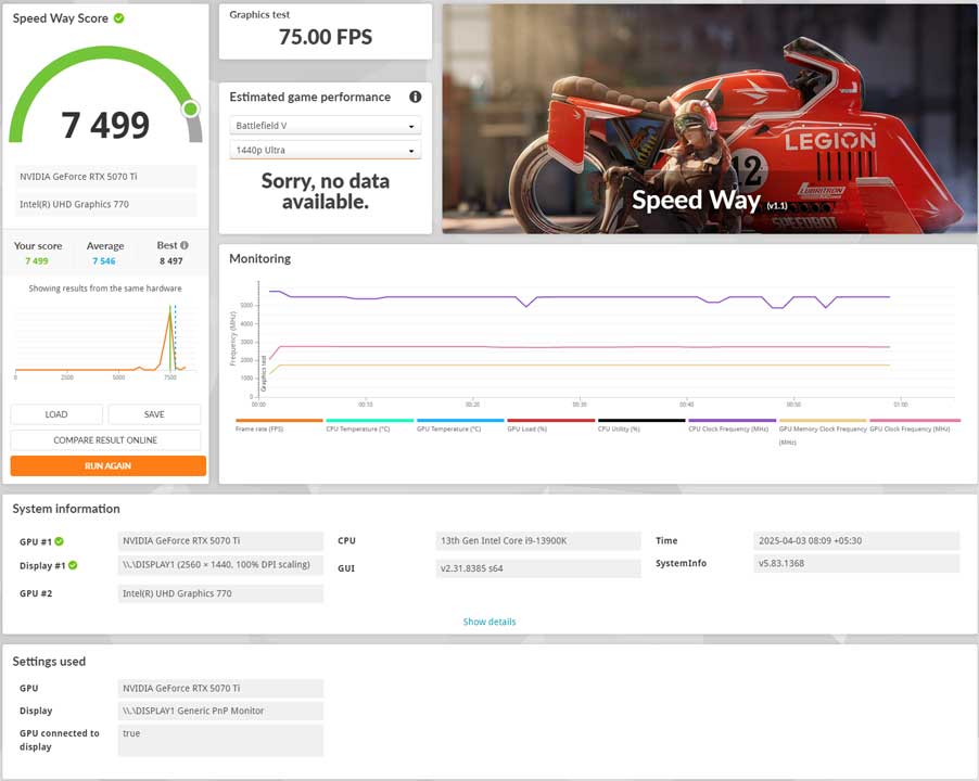 INNO3D RTX 5070 Benchmarking