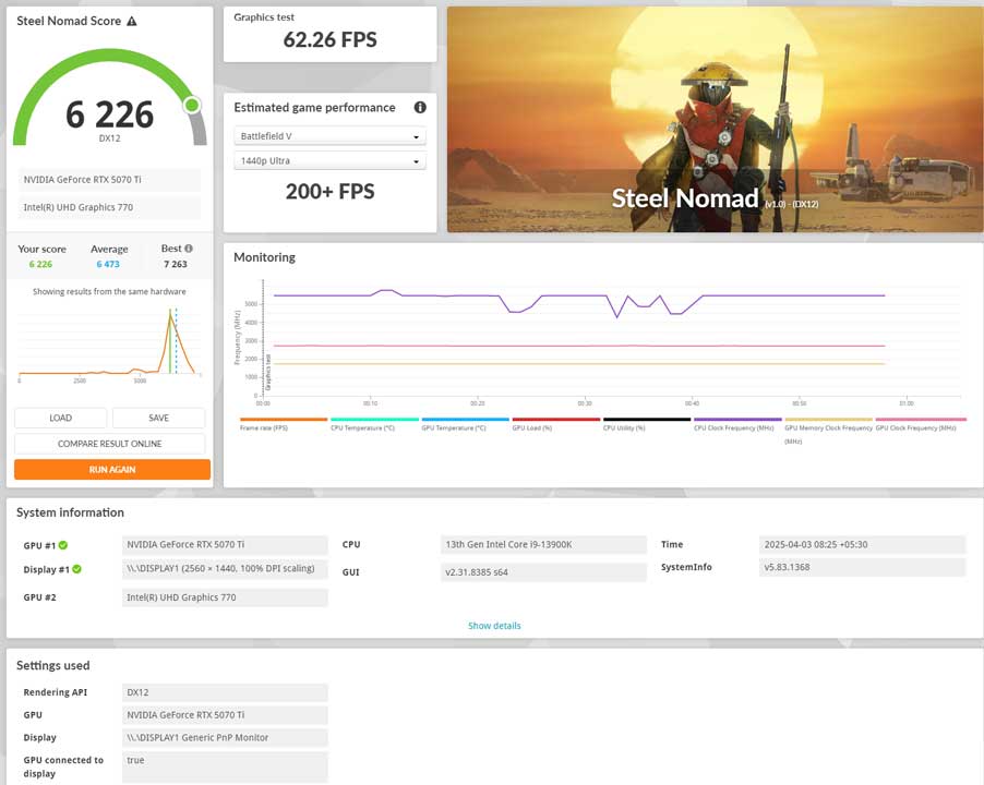 INNO3D RTX 5070 Benchmarking